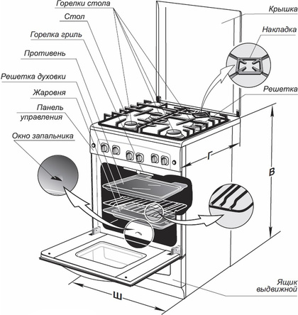 Плита Газовая Gefest ПГ 5300-02 0047