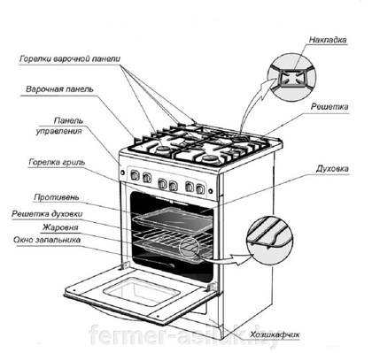 Плита газовая бытовая Gefest ПГ 6500-03 0284